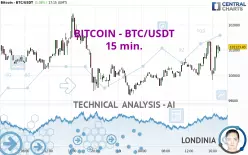 BITCOIN - BTC/USDT - 15 min.