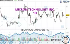 MICRON TECHNOLOGY INC. - 1H