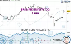 ERIE INDEMNITY CO. - 1 uur