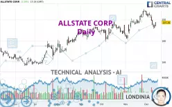 ALLSTATE CORP. - Daily