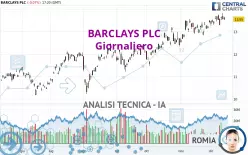 BARCLAYS PLC - Giornaliero