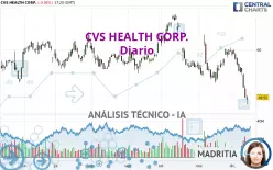 CVS HEALTH CORP. - Giornaliero