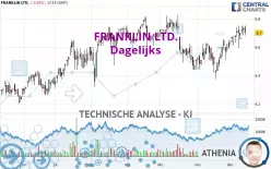 FRANKLIN LTD. - Dagelijks