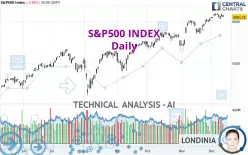 S&amp;P500 INDEX - Journalier