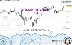 BITCOIN - BTC/USDT - 1H