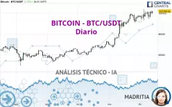 BITCOIN - BTC/USDT - Diario