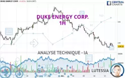 DUKE ENERGY CORP. - 1H