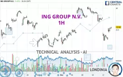 ING GROUP N.V. - 1H