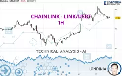 CHAINLINK - LINK/USDT - 1H