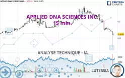 APPLIED DNA SCIENCES INC. - 15 min.