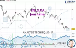 ENI S.P.A. - Journalier