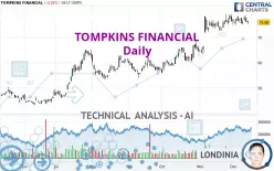 TOMPKINS FINANCIAL - Giornaliero