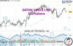 EATON VANCE LTD. - Giornaliero