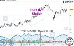 EBAY INC. - Täglich