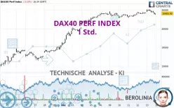 DAX40 PERF INDEX - 1 Std.