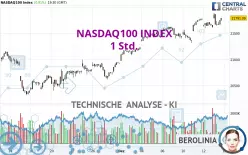 NASDAQ100 INDEX - 1 Std.