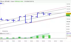 BITCOIN - BTC/USD - 1 uur