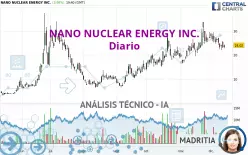 NANO NUCLEAR ENERGY INC. - Diario