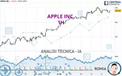 APPLE INC. - 1H