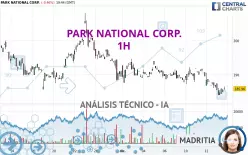 PARK NATIONAL CORP. - 1H