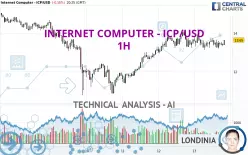 INTERNET COMPUTER - ICP/USD - 1H