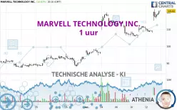 MARVELL TECHNOLOGY INC. - 1 uur