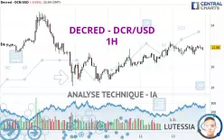 DECRED - DCR/USD - 1H