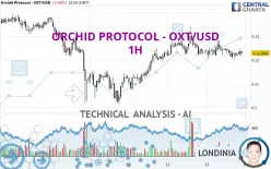 ORCHID PROTOCOL - OXT/USD - 1H