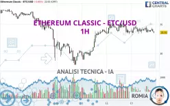 ETHEREUM CLASSIC - ETC/USD - 1H