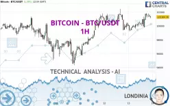 BITCOIN - BTC/USDT - 1H