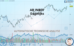 AB INBEV - Journalier