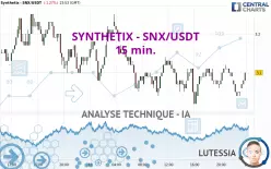 SYNTHETIX - SNX/USDT - 15 min.