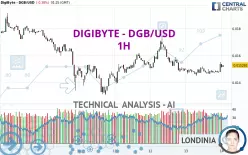 DIGIBYTE - DGB/USD - 1H