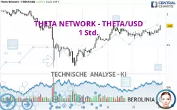 THETA NETWORK - THETA/USD - 1 Std.