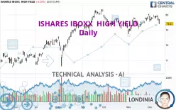 ISHARES IBOXX  HIGH YIELD - Giornaliero