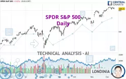 SPDR S&amp;P 500 - Daily