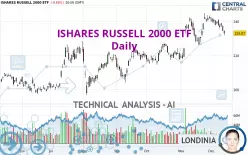 ISHARES RUSSELL 2000 ETF - Daily