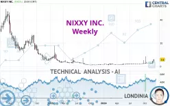NIXXY INC. - Wöchentlich