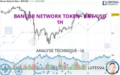 BANCOR NETWORK TOKEN - BNT/USD - 1H