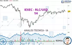 IEXEC - RLC/USD - 1H