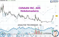 CANAAN INC. ADS - Hebdomadaire