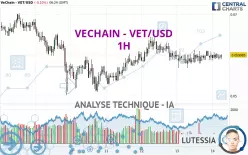 VECHAIN - VET/USD - 1H