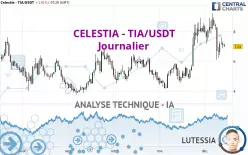 CELESTIA - TIA/USDT - Journalier