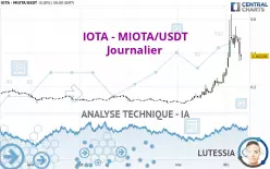 IOTA - MIOTA/USDT - Journalier