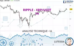 RIPPLE - XRP/USDT - 1H