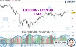 LITECOIN - LTC/EUR - 1 Std.