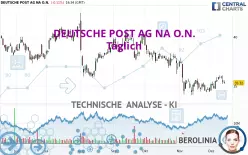 DEUTSCHE POST AG NA O.N. - Täglich