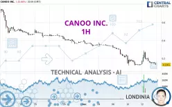 CANOO INC. - 1H