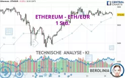 ETHEREUM - ETH/EUR - 1 Std.