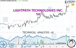 LIGHTPATH TECHNOLOGIES INC. - 1H